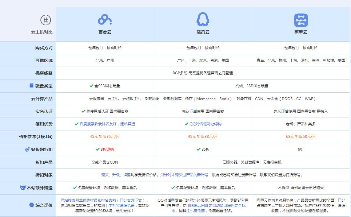龙马潭云主机代理对比.jpg